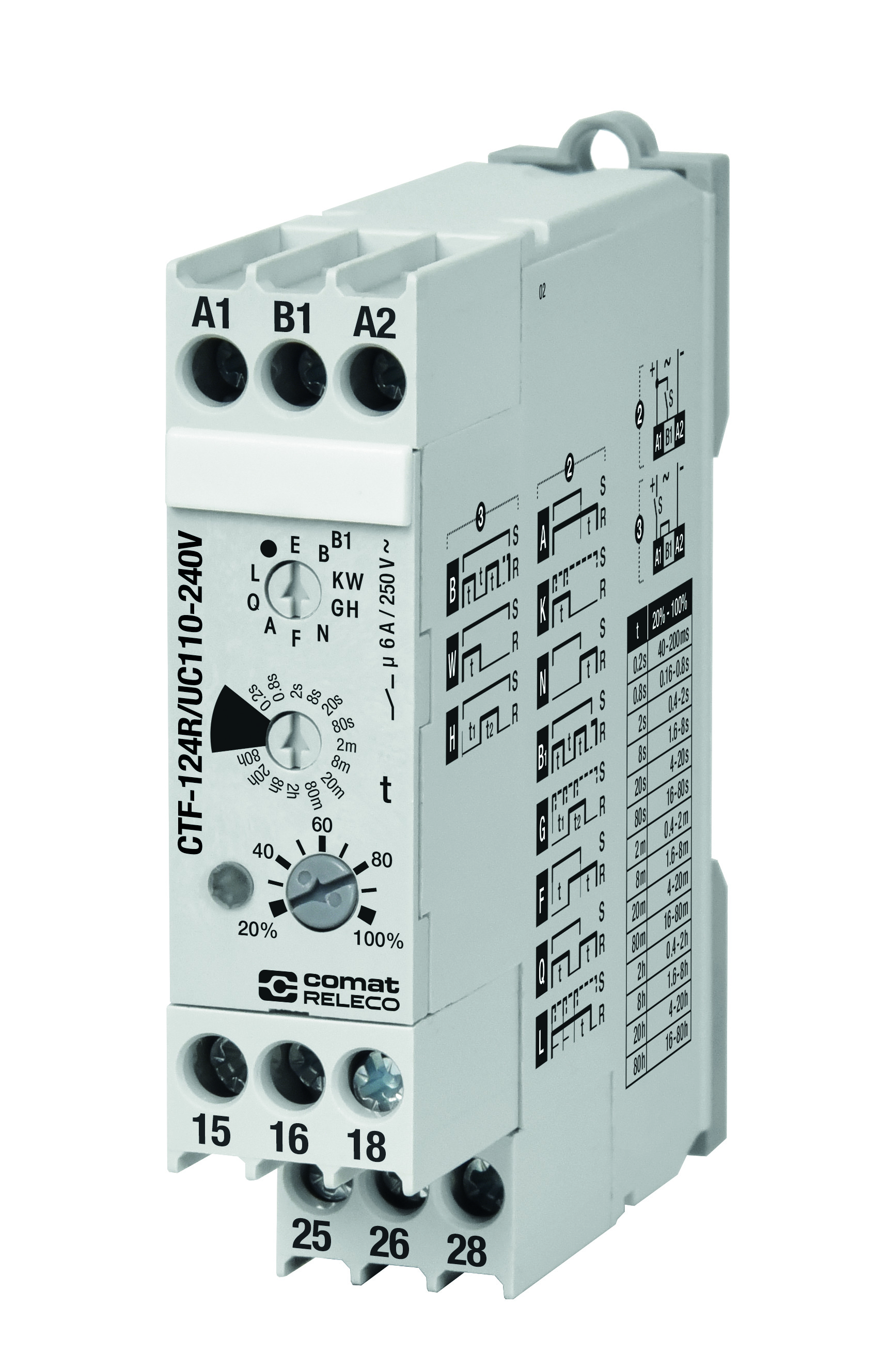 CTF-124R/UC110-240V